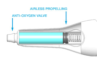 Anti-Oygen System